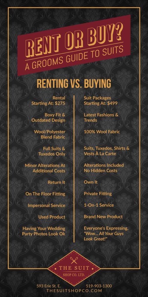 Rent vs. Buy?