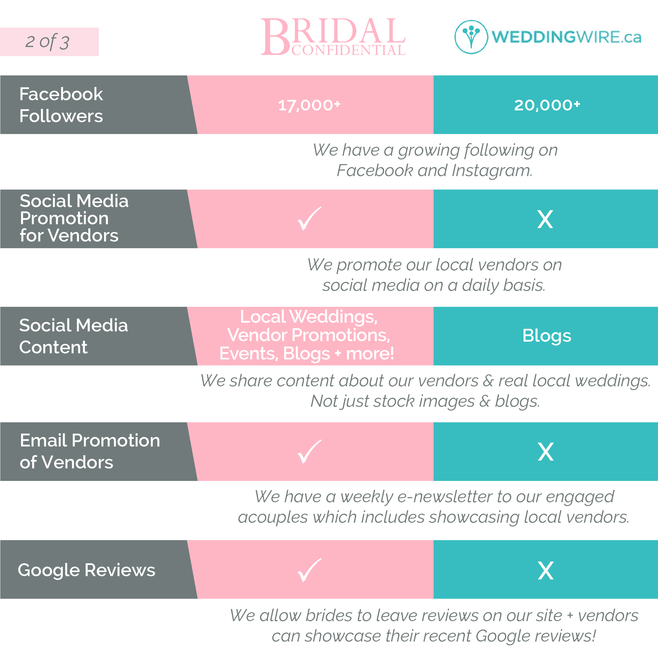 How do we differ from Wedding Wire?